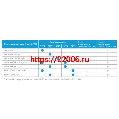 Комплект Armadillo (Армадилло) для телескопического открывания SLD.Comfort-PRO.SET5.telescope/80 (Comfort - PRO SET 5) фото 2